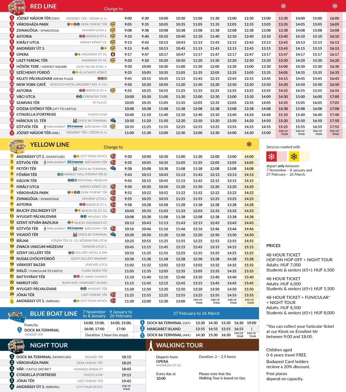 budapešto-hop on hop off kelionė autobusu žemėlapyje
